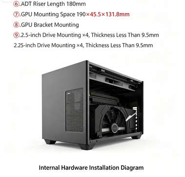 Caja Mini F1‑1U 2.0 ITX, Sopor - Itx Case 3 Slot Gpu Support reseña y precio