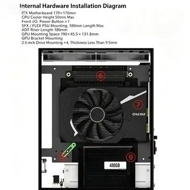 Caja Mini F1‑1U 2.0 ITX, Sopor - Itx Case 3 Slot Gpu Support reseña y precio